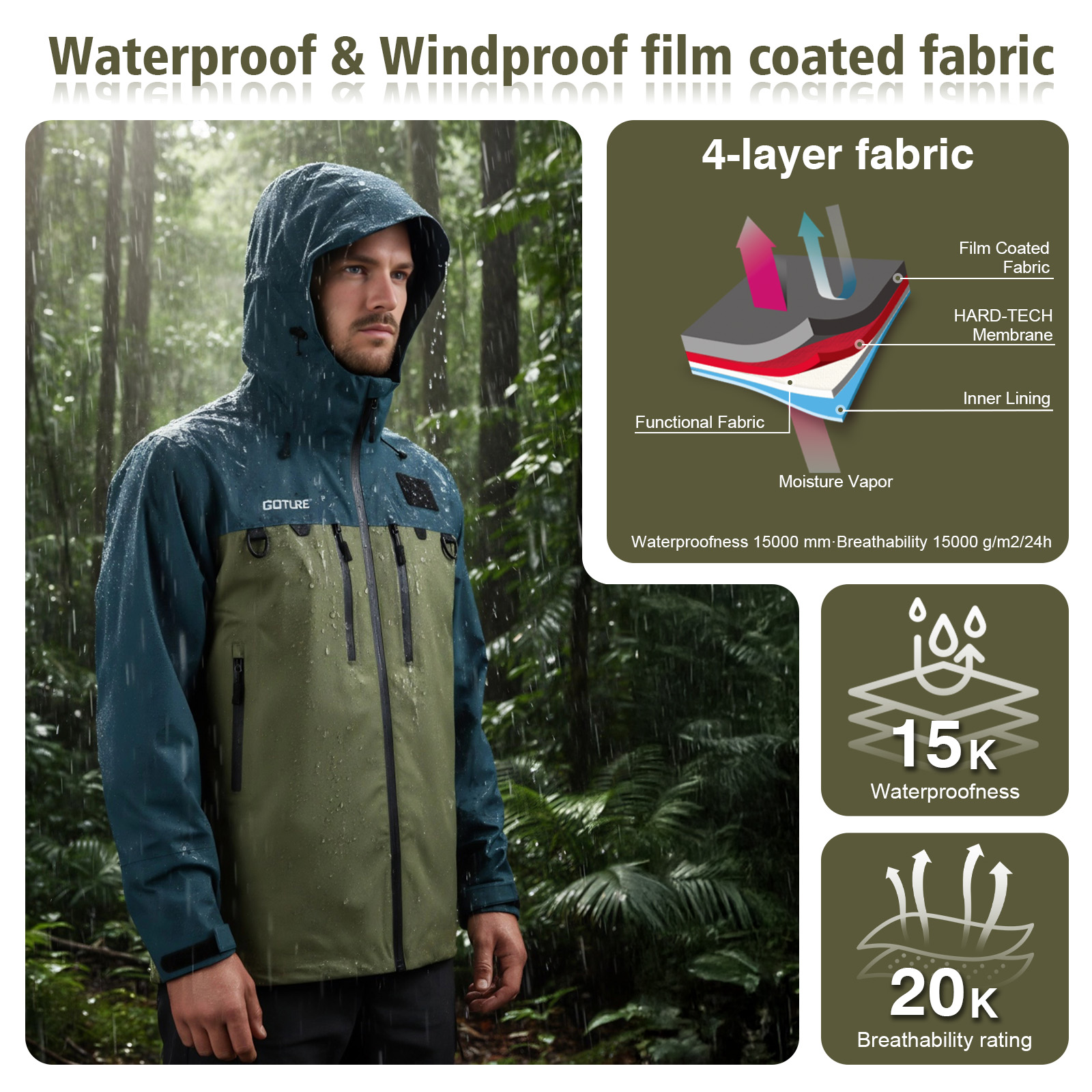 Goture Fishing Wading Jackets  – обзор и цена Fishing Jacket Waterproof